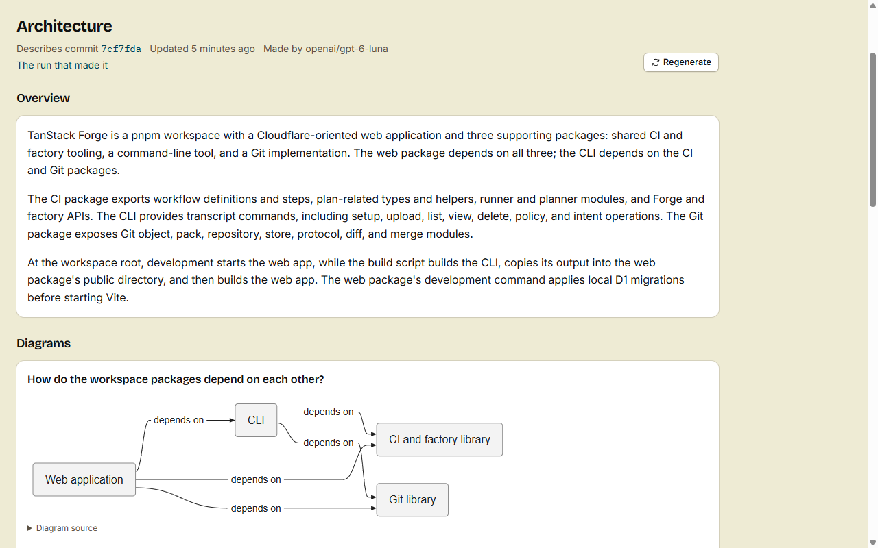 The Architecture tab of a repository: the commit it describes, Made by openai/gpt-6-luna, an overview, and a diagram of how the workspace packages depend on each other.